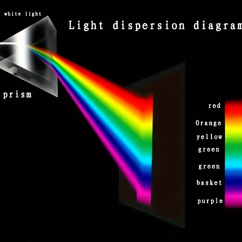 Optical Refraction Right Angle - Photography Angle avis et prix