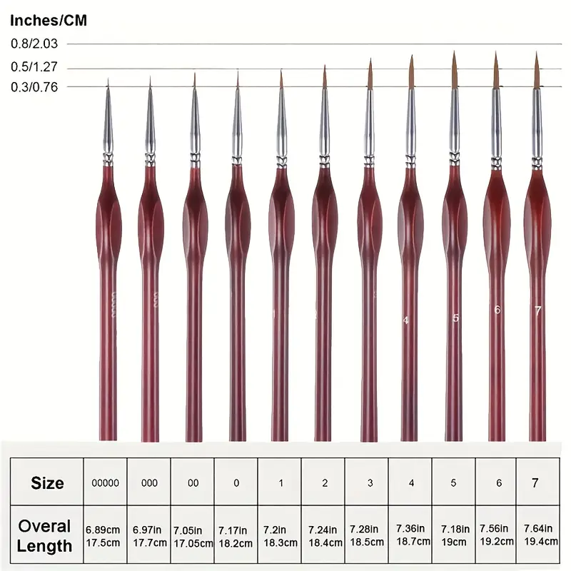Paint Brush Set, Fine Detail W - Photography Fine Art avis et prix